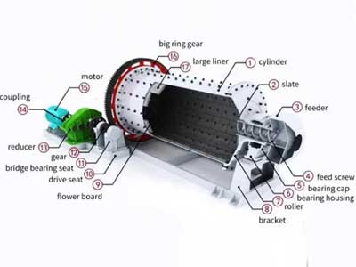 Coal Ball Mill Performance