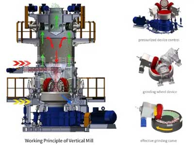 What Is A Grinding Roller Mill