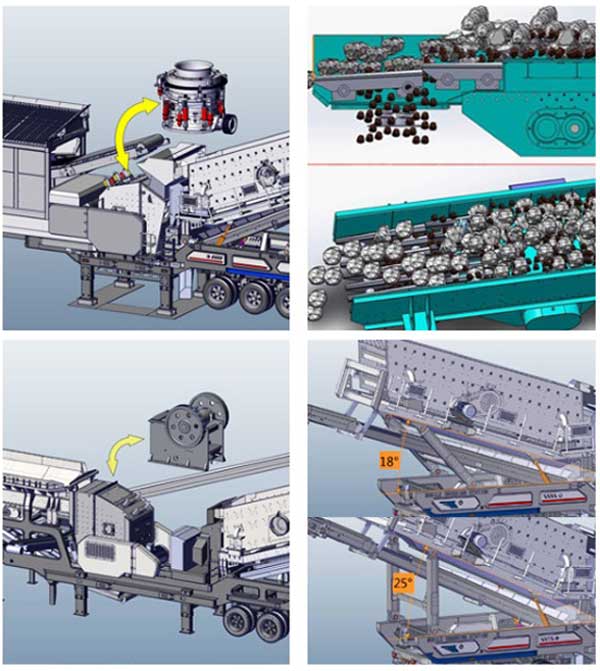 Process of Portable Rock Crushers