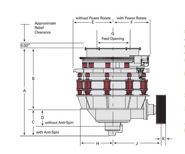 Demystifying Cone Crushers