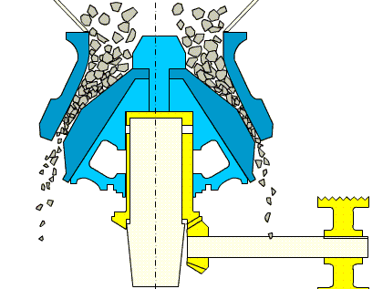How a Cone Crusher Works