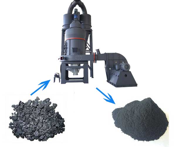 What Is The Cost Of Activated Carbon Production Plant