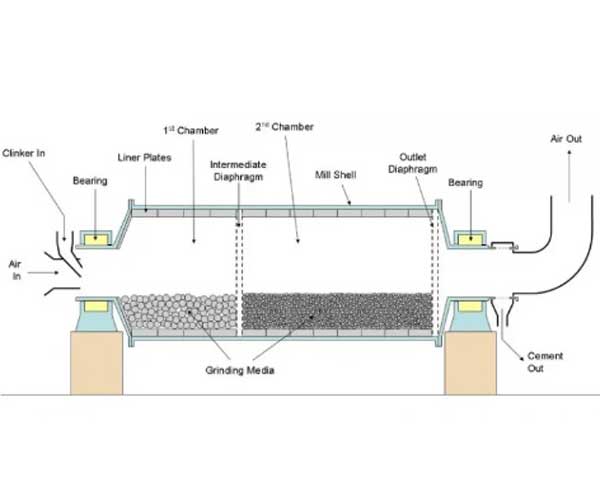 Understanding Ball Mills: The Heart of Many Industries