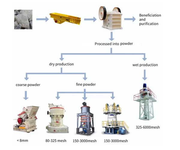 Grinding Process In A Magnesite Grinding Mill