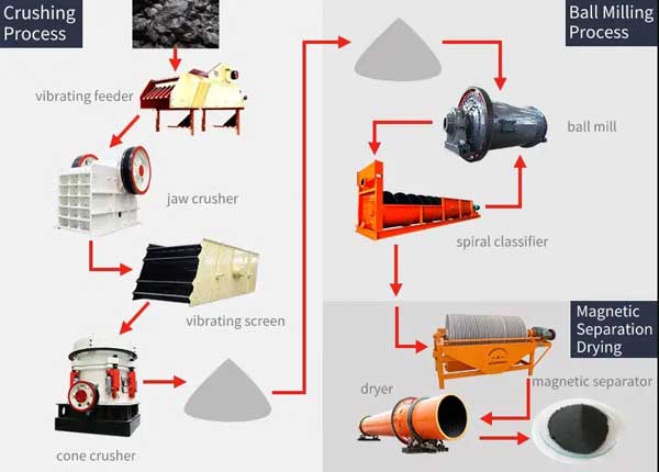 Grinding Process In Mineral Processing