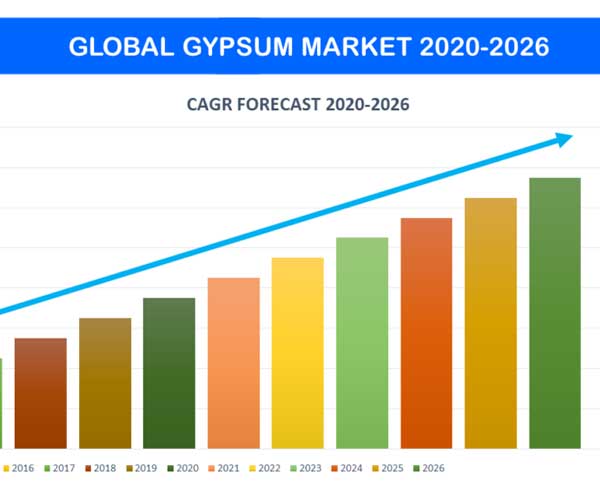 Gypsum Demand and Supply Scenario in India