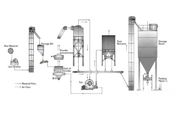 What You Need To Know Cone Crushers For Rock Crushing