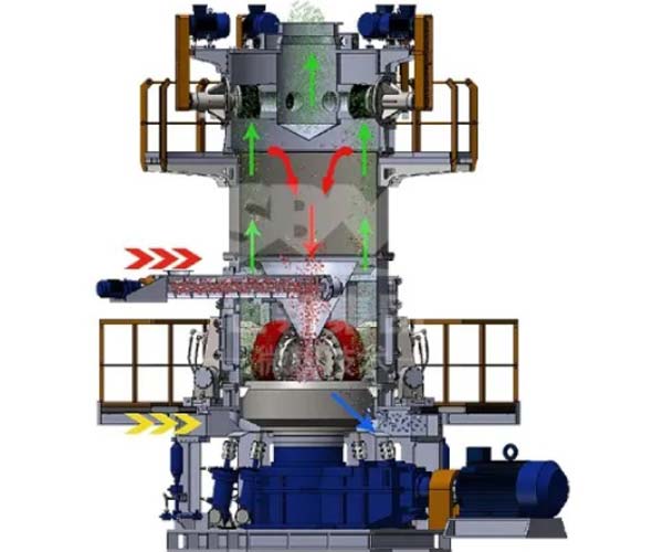 How Vertical Roller Mills Work