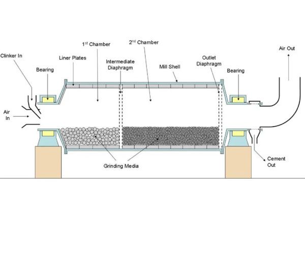 Key Components and Design Features of a Typical Ball Mill