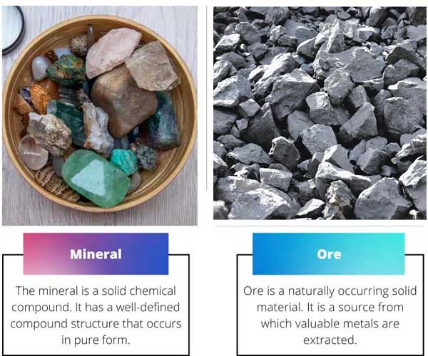 Mineral And Ore