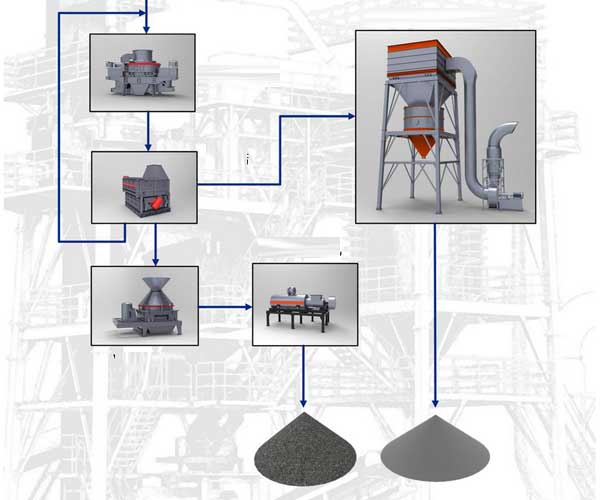 The Process of Turning Rocks into Sand