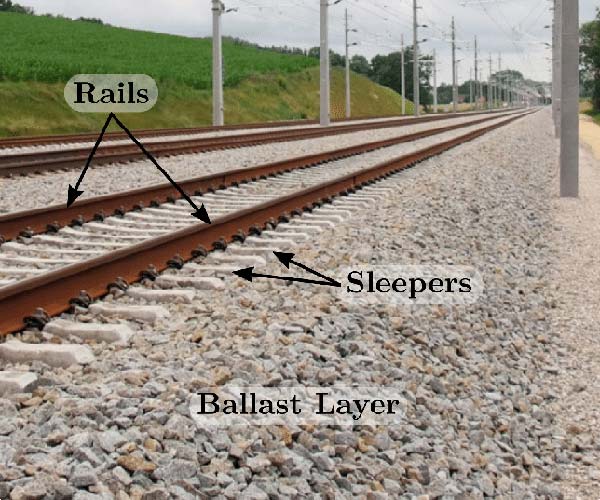 Role of Ballast in Railway Tracks