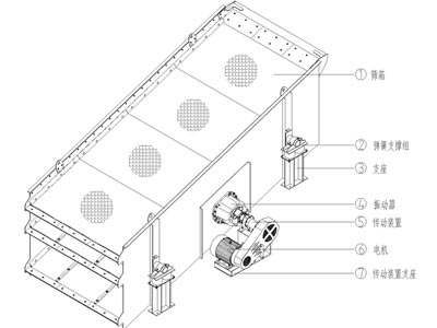 S5X Vibrating Screen