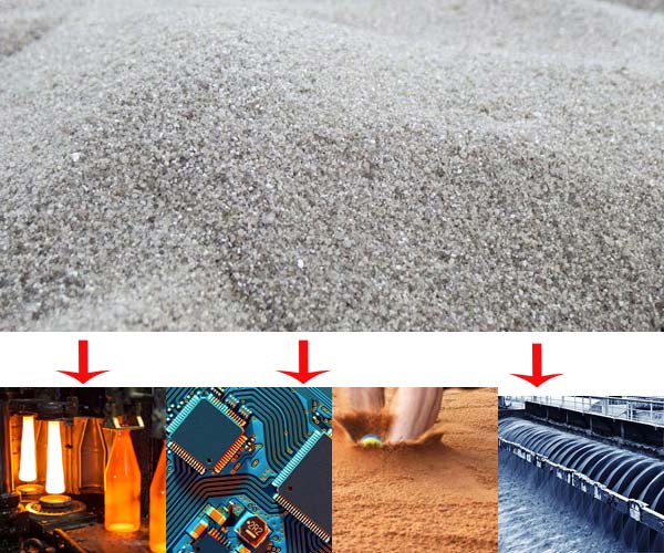 Silica Sand Applications