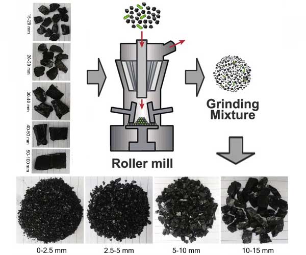 size of coal is used in Thermal power plant