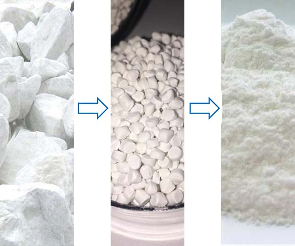 Types and Grades of Calcium Carbonat