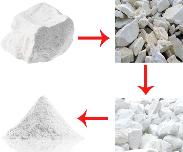 Understanding Calcium Carbonate