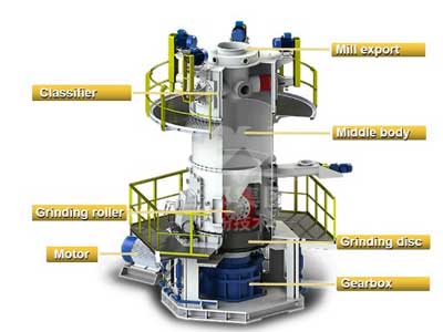 Vertical Roller Mill