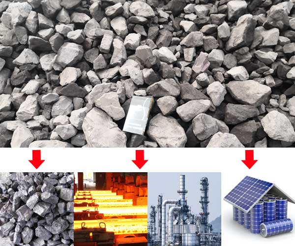What Is Manganese Ore Used For