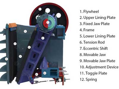 Working Principle of a Jaw Crusher