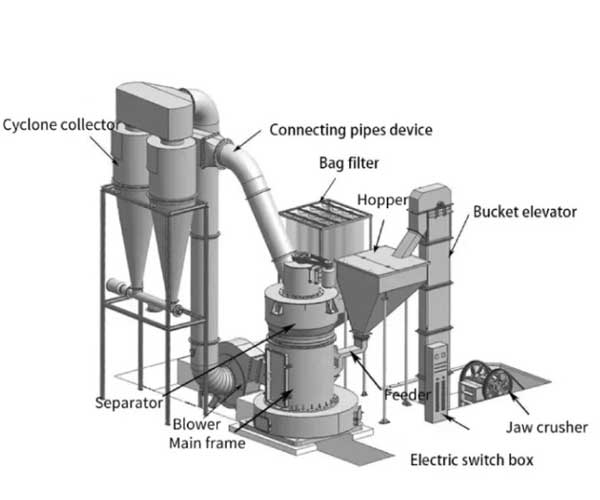 Zircon Sand Wet Grinding Machine